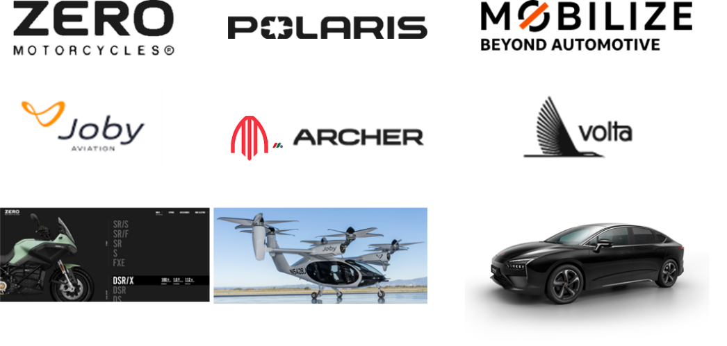 除新能源汽車外，孚能科技還為全球兩輪車、電動游艇和電動飛機客戶提供動力電池