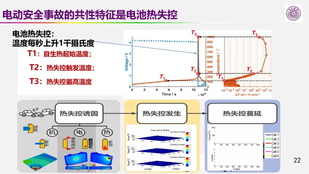 歐陽明高院士：儲能為核心的新能源革命技術路徑探索
