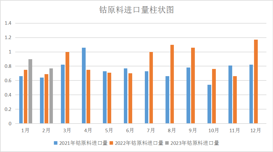 需求疲軟產業鏈齊跌 3月鈷價震蕩下跌