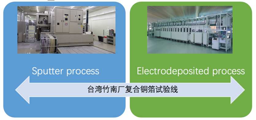 圖片來源：隆揚(yáng)電子