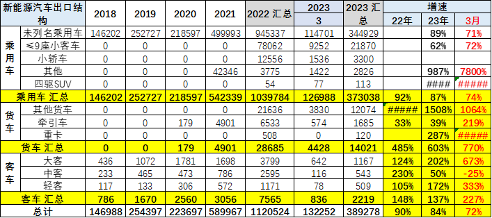 新能源車,新能源乘用車,純電動車