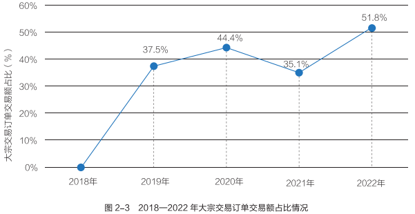 新能源汽車積分