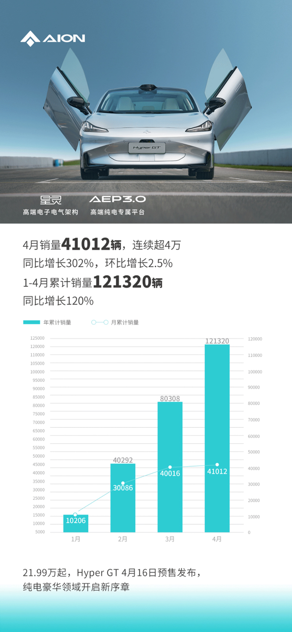 廣汽埃安 廣汽埃安