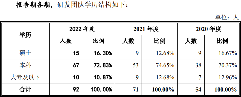 電池新能源業務營收占比超62% 雙元科技在手訂單近10億元 電池新能源業務營收占比超62% 雙元科技在手訂單近10億元