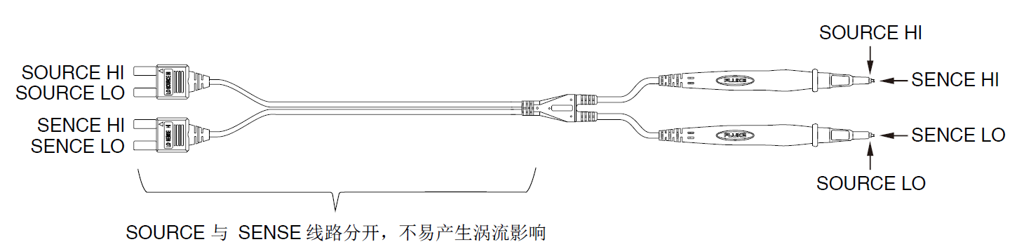 電池技術(shù)和安全挑戰(zhàn)升級 福祿克賦能電池高精度測試