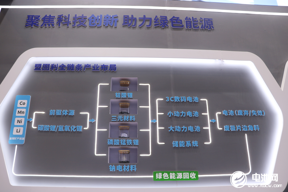 布局新能源！聚力新發(fā)展！盟固利新材料亮相CIBF 2023