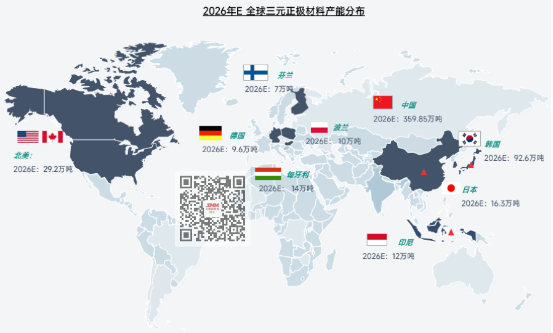 全球三元正極材料供應(yīng)格局梳理 訂單向頭部企業(yè)集中