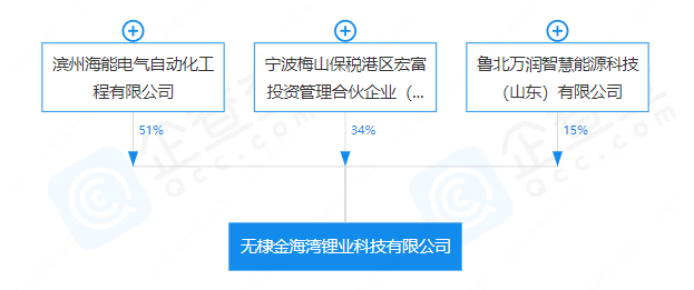 金海灣鋰業 金海灣鋰業