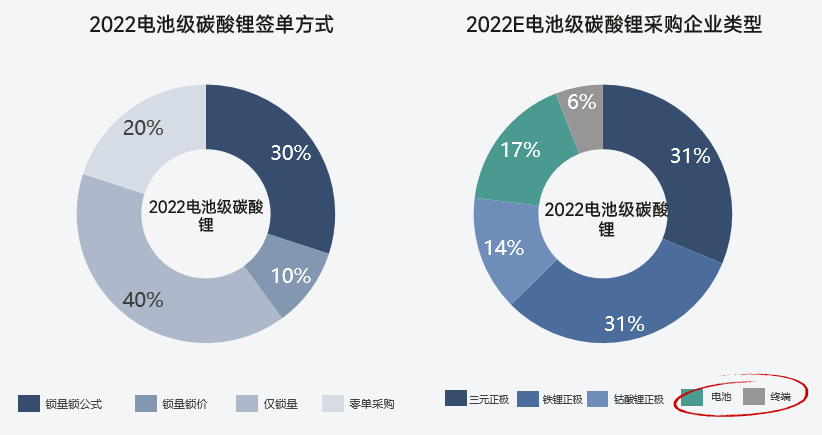 關于鋰的一切！鋰產業鏈情況全梳理