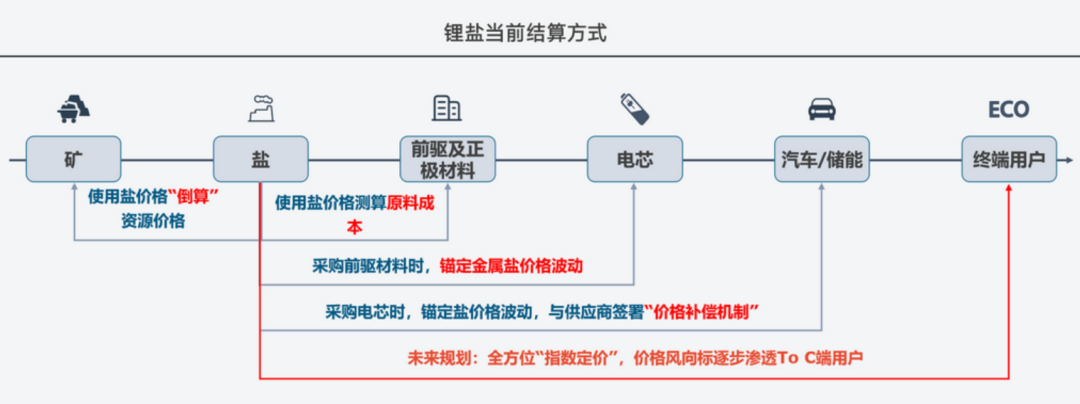 關于鋰的一切！鋰產業鏈情況全梳理