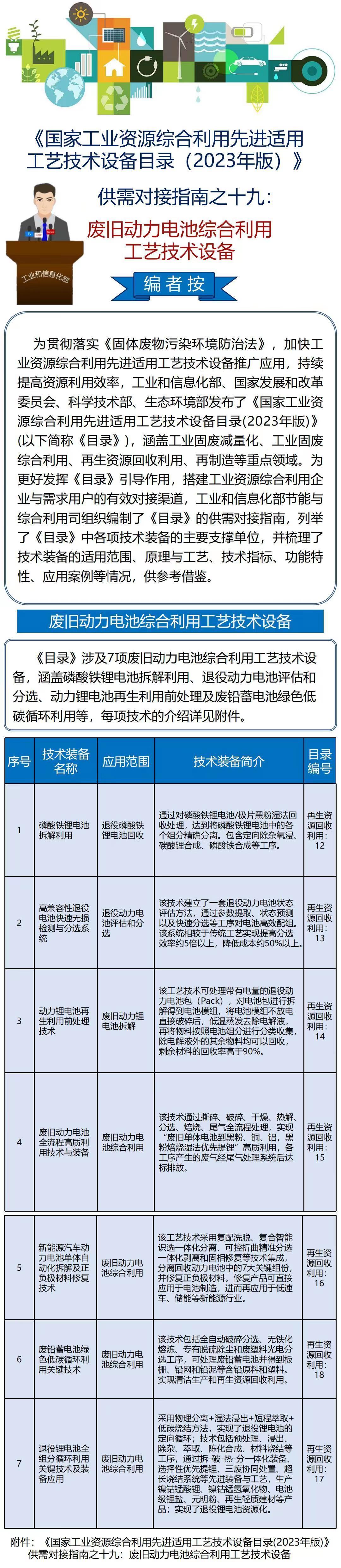 《國家工業資源綜合利用先進適用工藝技術設備目錄（2023年版）》供需對接指南之十九：廢舊動力電池綜合利用工藝技術設備
