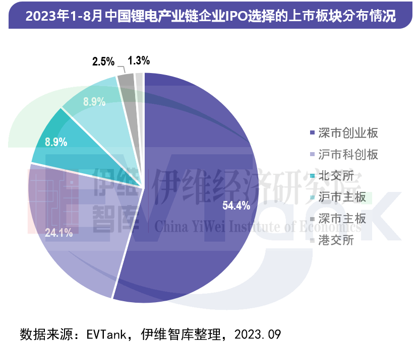 中國鋰離子電池行業投融資白皮書（2023年）