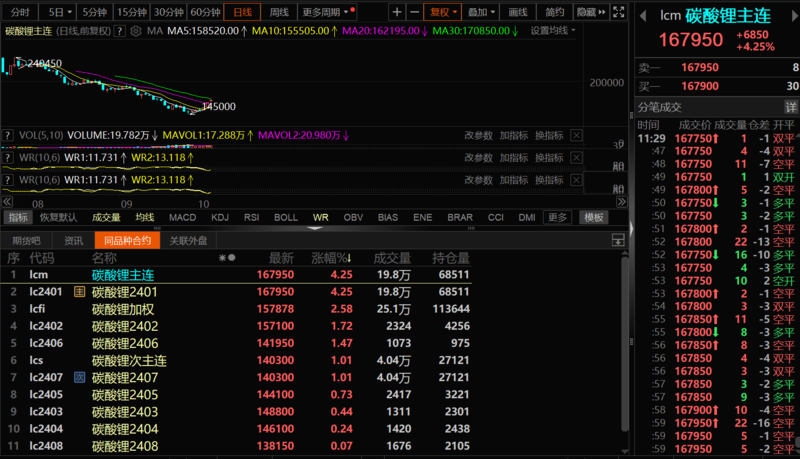 碳酸鋰漲超5%，企業怎么說？機構有何論斷？