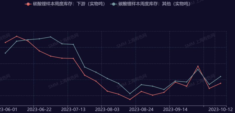 碳酸鋰漲超5%，企業怎么說？機構有何論斷？