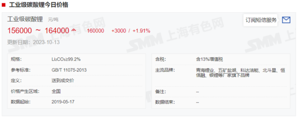 碳酸鋰漲超5%，企業怎么說？機構有何論斷？