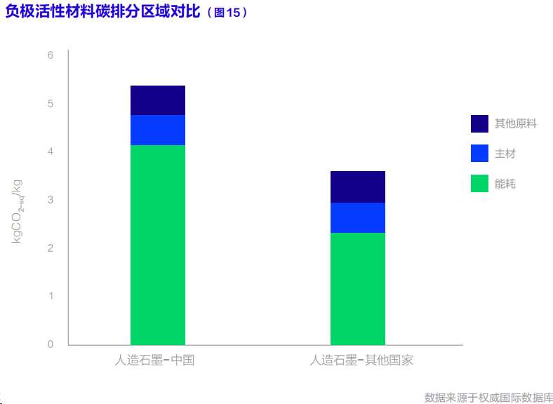 聯合國發布首部《動力電池碳足跡及低碳循環發展白皮書》,鋰電行業脫碳加速 聯合國發布首部《動力電池碳足跡及低碳循環發展白皮書》,鋰電行業脫碳加速