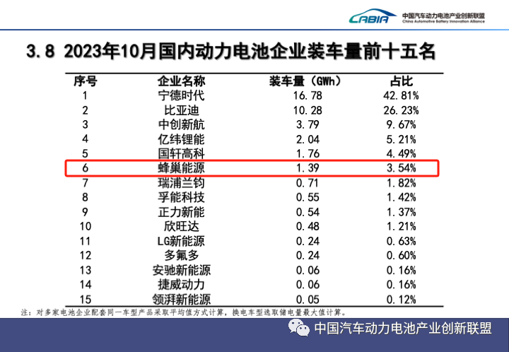 蜂巢能源,鋰電池,動力電池 蜂巢能源,鋰電池,動力電池
