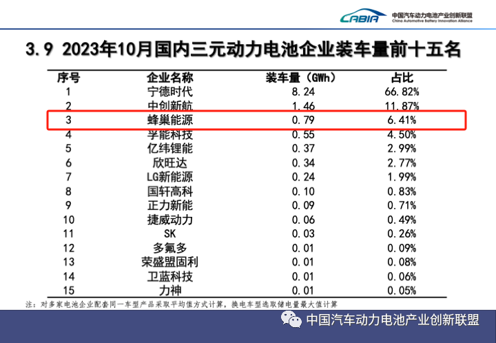 蜂巢能源,鋰電池,動力電池 蜂巢能源,鋰電池,動力電池