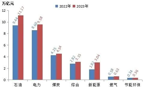 雄韜股份登榜2023中國(guó)能源企業(yè)(集團(tuán))500強(qiáng) 雄韜股份登榜2023中國(guó)能源企業(yè)(集團(tuán))500強(qiáng)
