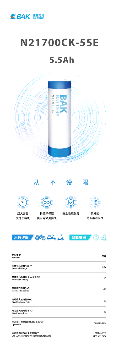 材料結構雙向持續(xù)創(chuàng)新 比克電池刷新國產(chǎn)21700量產(chǎn)最高容量