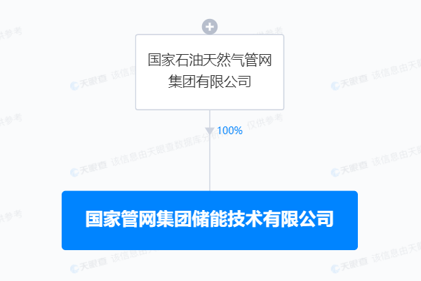 注冊資本50億元!國家管網集團成立儲能公司