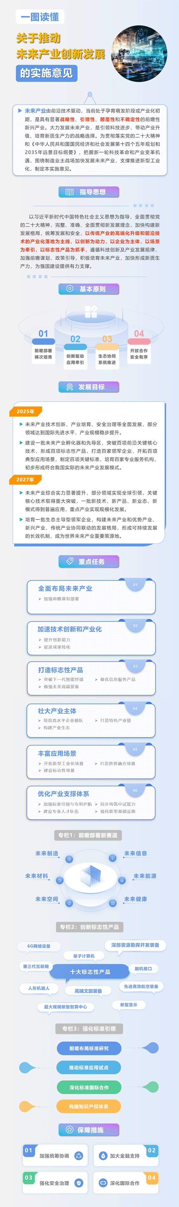 《關(guān)于推動未來產(chǎn)業(yè)創(chuàng)新發(fā)展的實施意見》一圖讀懂