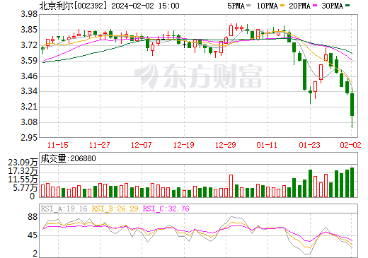 2.25億元注資！這一高溫材料上市公司跨界入局負(fù)極材料