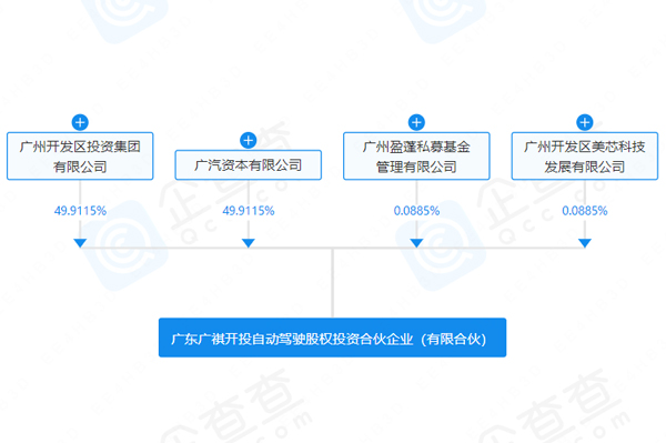 廣東廣祺開投自動(dòng)駕駛股權(quán)投資合伙企業(yè)（有限合伙）