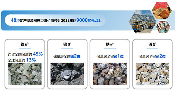 以礦會友打造千億級產業！云南玉溪新能源電池產業跑出“加速度”