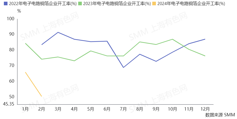 銅箔,新能源,新材料 銅箔,新能源,新材料