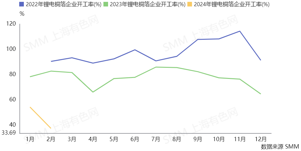 銅箔,新能源,新材料 銅箔,新能源,新材料