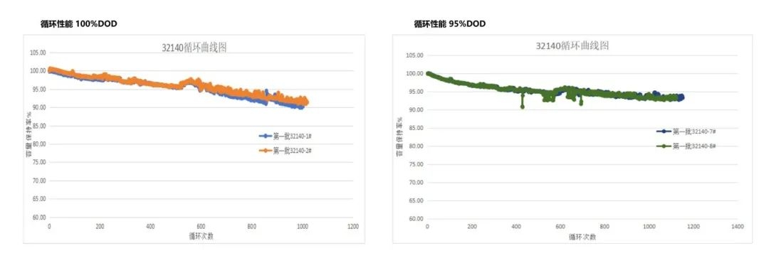 盤古新能源:電池性能全面提升,高性能圓柱電池持續賦能終端應用 盤古新能源:電池性能全面提升,高性能圓柱電池持續賦能終端應用