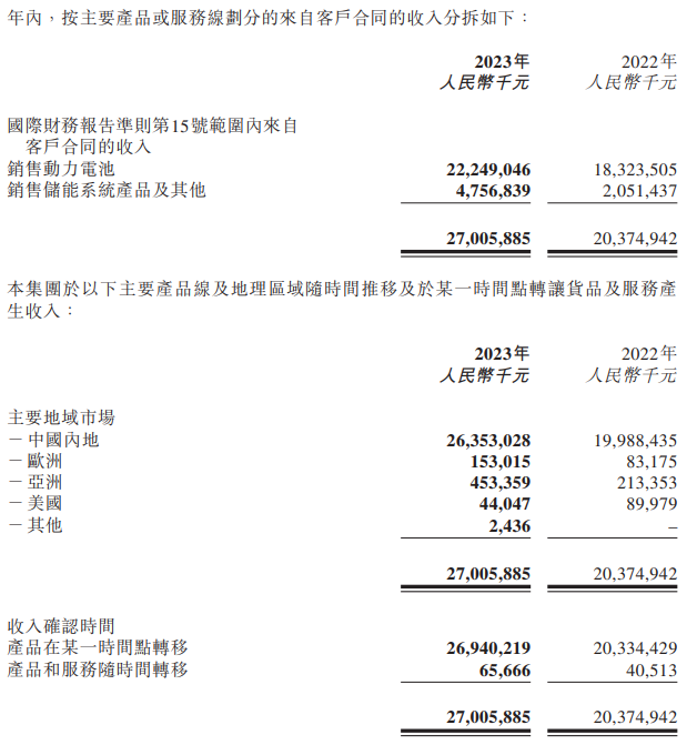 中創(chuàng)新航 中創(chuàng)新航