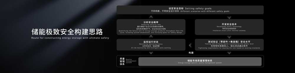 寧德時(shí)代天恒儲(chǔ)能系統(tǒng) 寧德時(shí)代天恒儲(chǔ)能系統(tǒng)