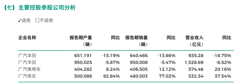 廣汽集團2023年主要控股參股公司分析
