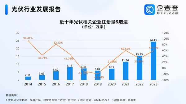 光伏,新能源,儲能
