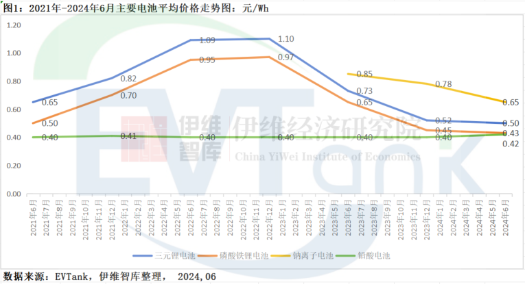 中國鈉離子電池行業(yè)發(fā)展白皮書（2024年）