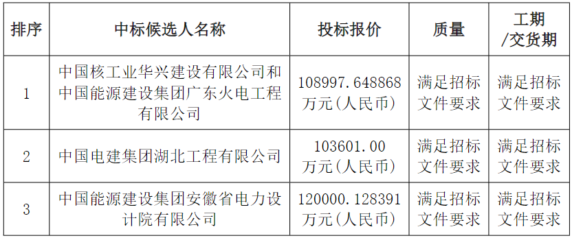嘉峪關市寧晟新能源有限公司嘉峪關500MW/1000MWh獨立儲能項目 嘉峪關市寧晟新能源有限公司嘉峪關500MW/1000MWh獨立儲能項目