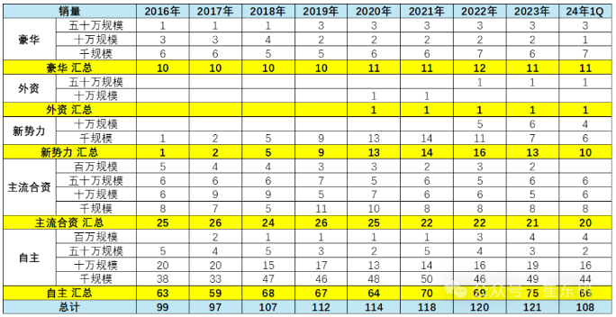 電動化后的情況會發生明顯的改變
