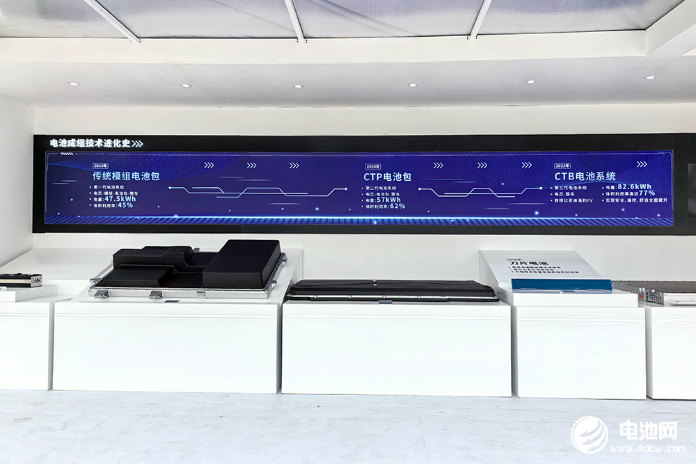 磷酸鐵鋰電池 磷酸鐵鋰電池