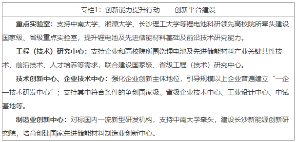 提升產業創新平臺能級 提升產業創新平臺能級