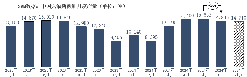 六氟磷酸鋰 六氟磷酸鋰
