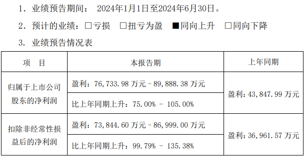 欣旺達(dá) 欣旺達(dá)