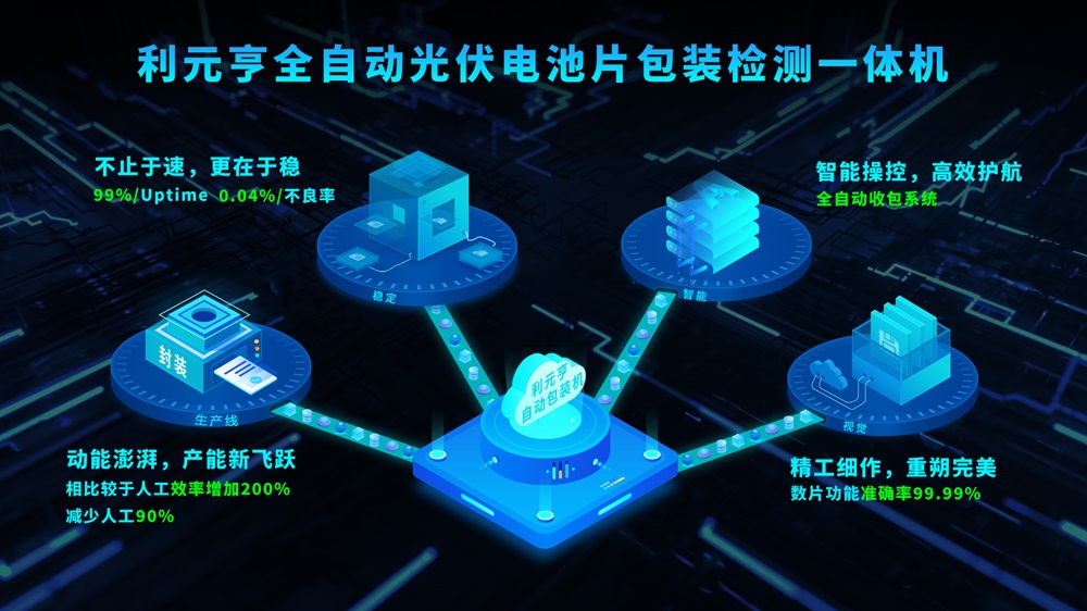 利元亨全自動光伏電池片包裝檢測一體機量產出機