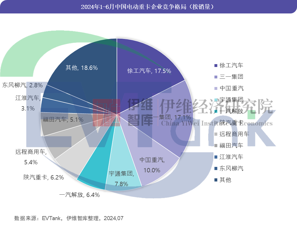 《中國電動重卡行業發展白皮書(2024年)》 《中國電動重卡行業發展白皮書(2024年)》