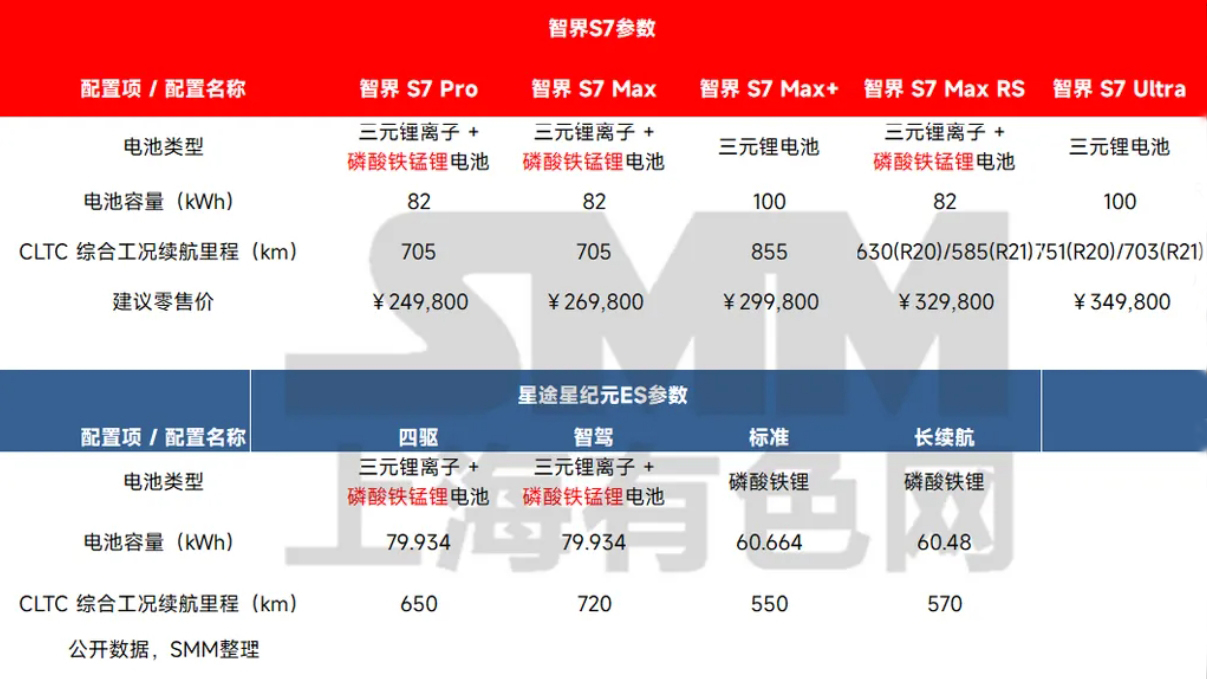 低速陪跑！磷酸錳鐵鋰在動力汽車上的應用回顧