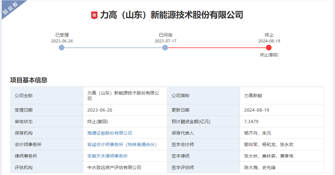 力高(山東)新能源技術股份有限公司、保薦人撤回發(fā)行上市申請 力高(山東)新能源技術股份有限公司、保薦人撤回發(fā)行上市申請