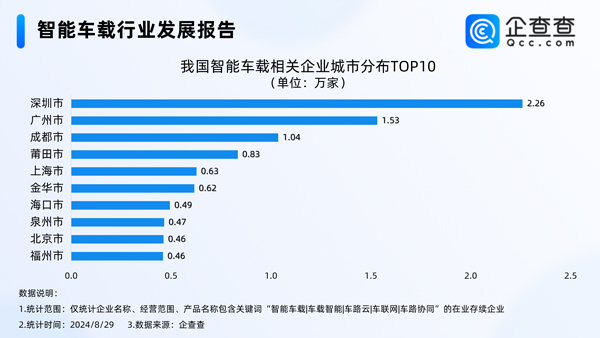 智能車載 智能車載