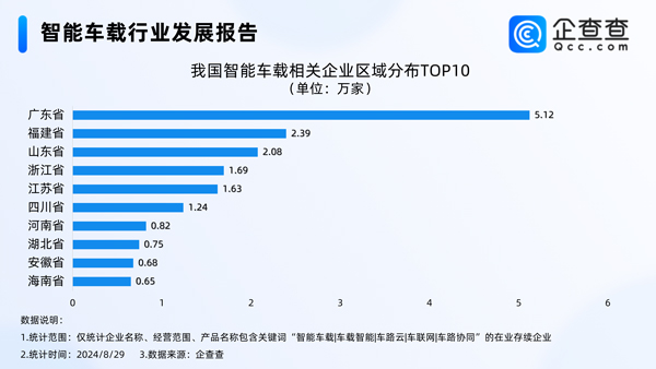智能車載 智能車載