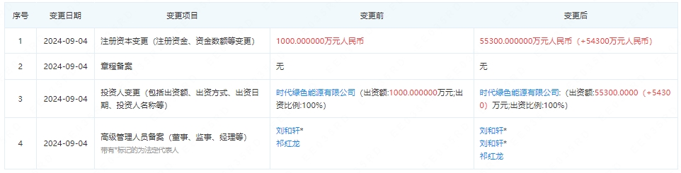 寧德時代旗下一新能源公司增資至5.5億元